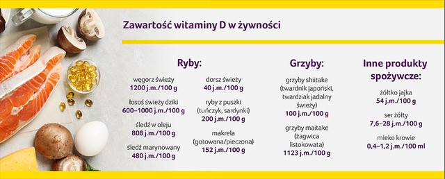 Sposoby uzupełniania niedoborów z diety